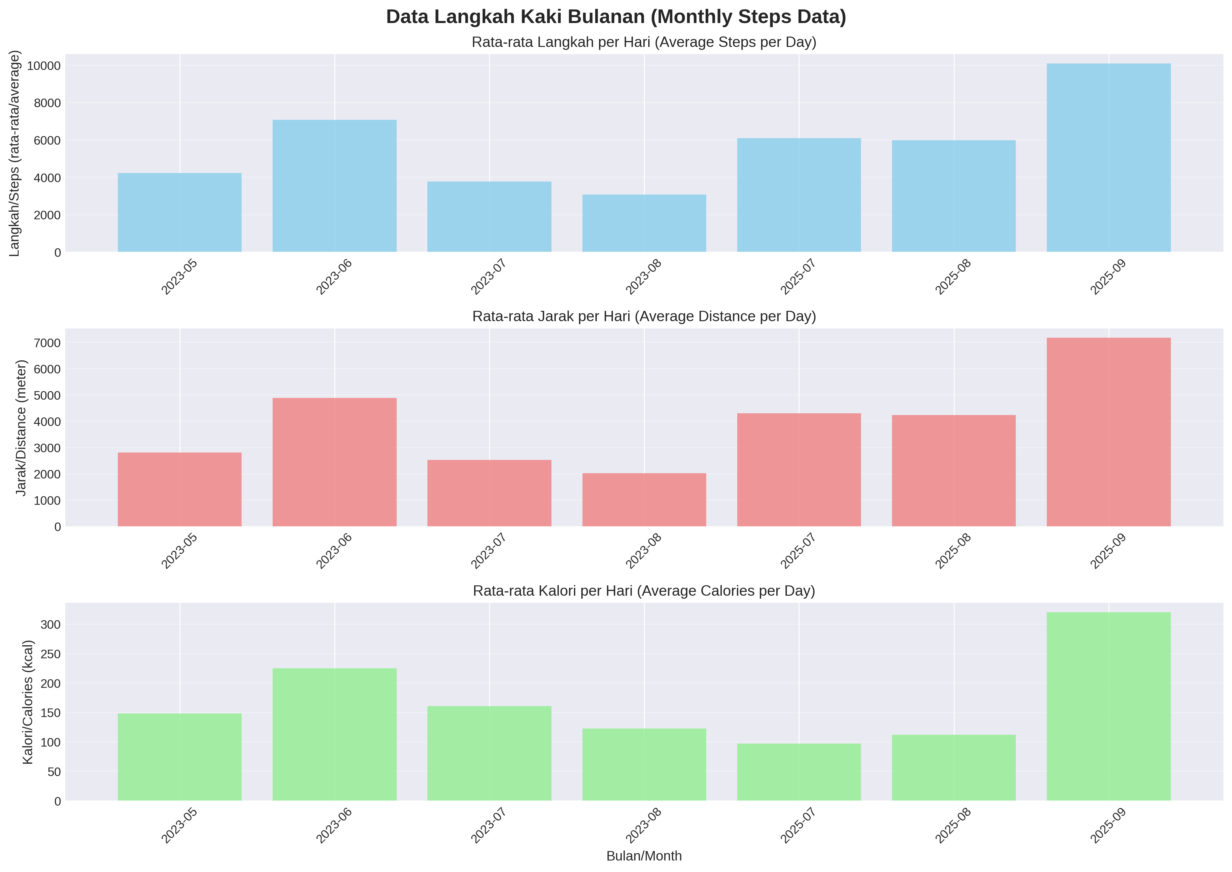 Activity Monthly Statistics
