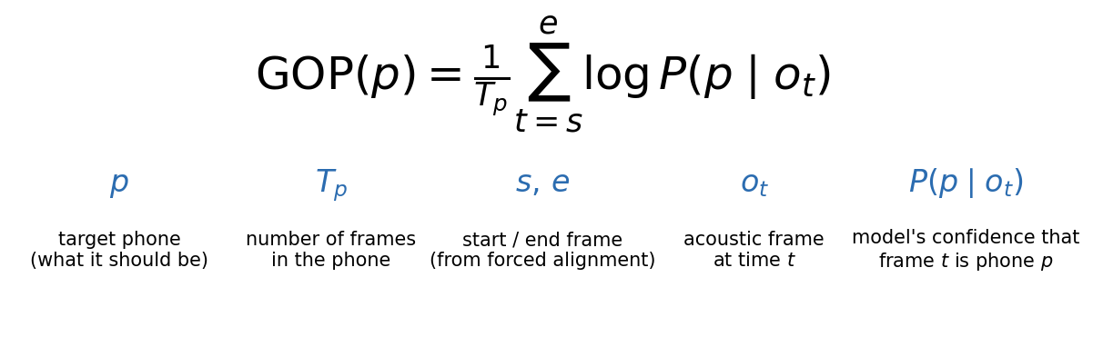 The GOP equation with each symbol explained