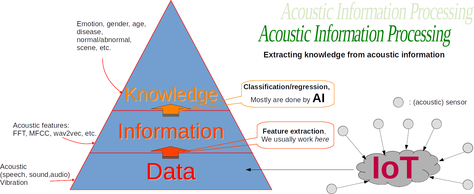 research_concept_iot