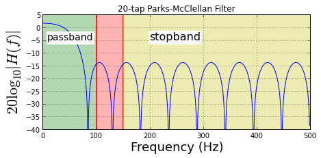 Chapter 5: Finite Impulse Response Filters — Python for Signal Processing