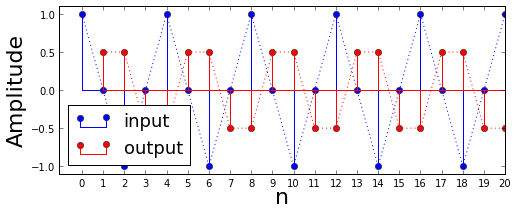 Chapter 5: Finite Impulse Response Filters — Python for Signal Processing