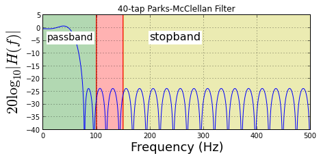 Chapter 5: Finite Impulse Response Filters — Python for Signal Processing