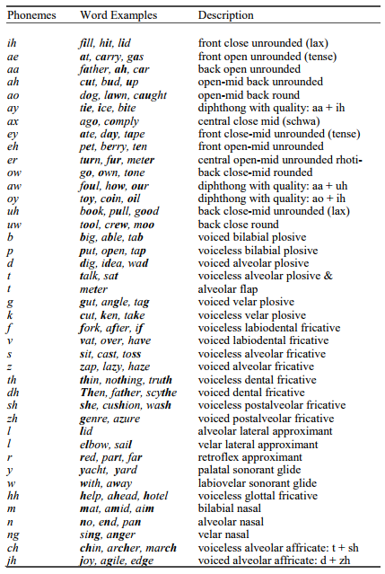 Phonemes